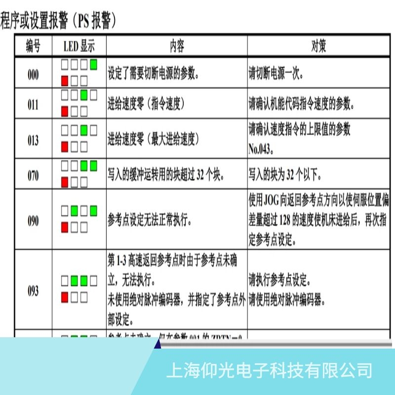發那科伺服器報011進給速度零/指令速度的維修