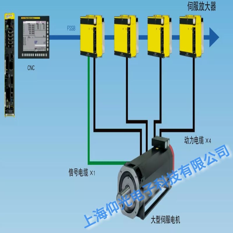 發那科數控系統交流模擬主軸驅動電源保險燒斷維修